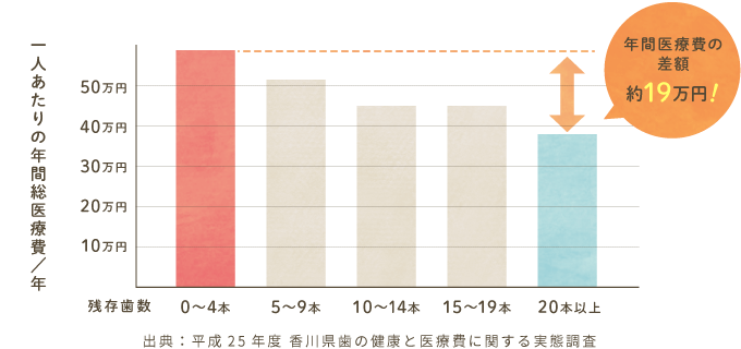 1人あたりの年間総医療費